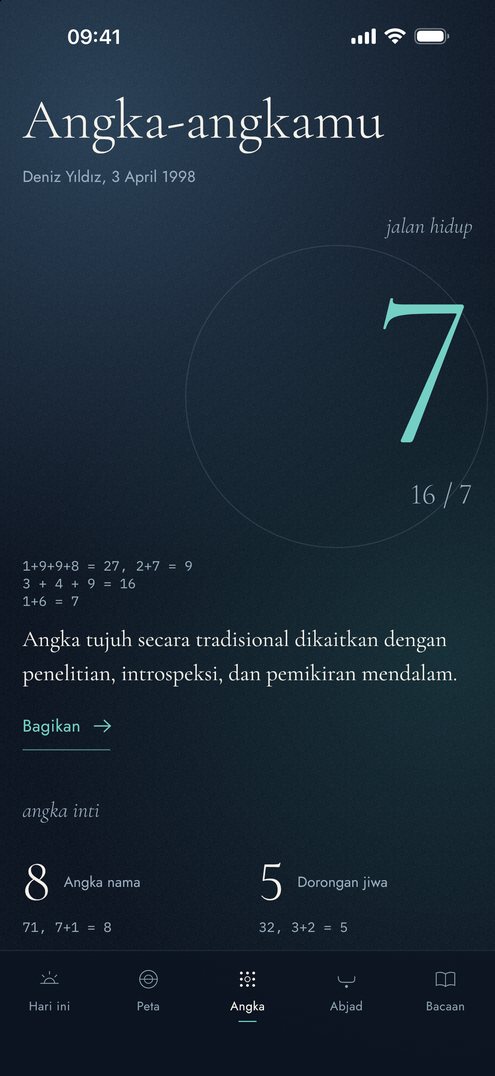 Layar angka Falius: jalan hidup dan angka nama beserta perhitungannya