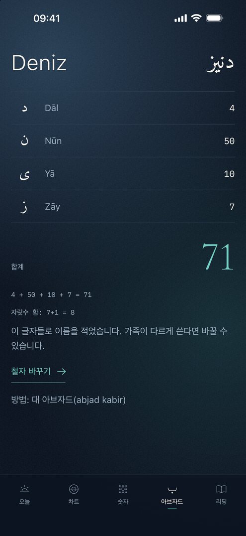 Falius 아브자드 화면: 이름 Deniz의 글자, 값, 합계 71