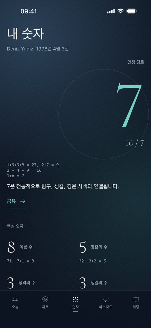 Falius 숫자 화면: 인생 경로와 이름 수, 계산 과정 포함